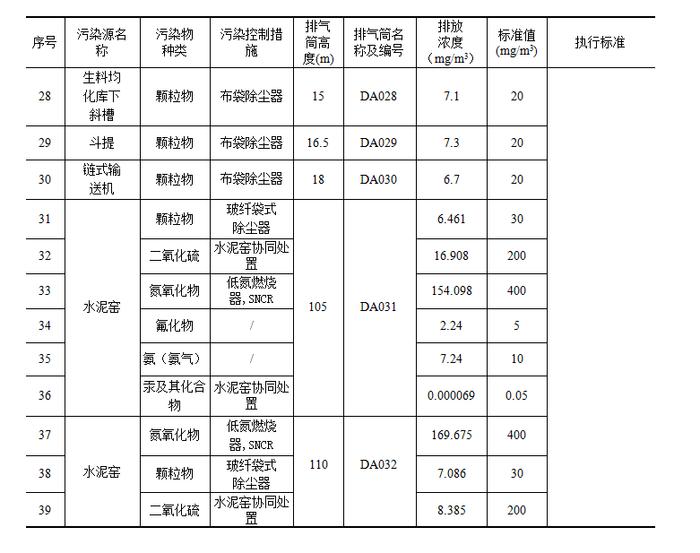 辽宁银盛水泥集团有限公司清洁生产审核信息公示