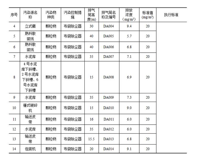 辽宁银盛水泥集团有限公司清洁生产审核信息公示