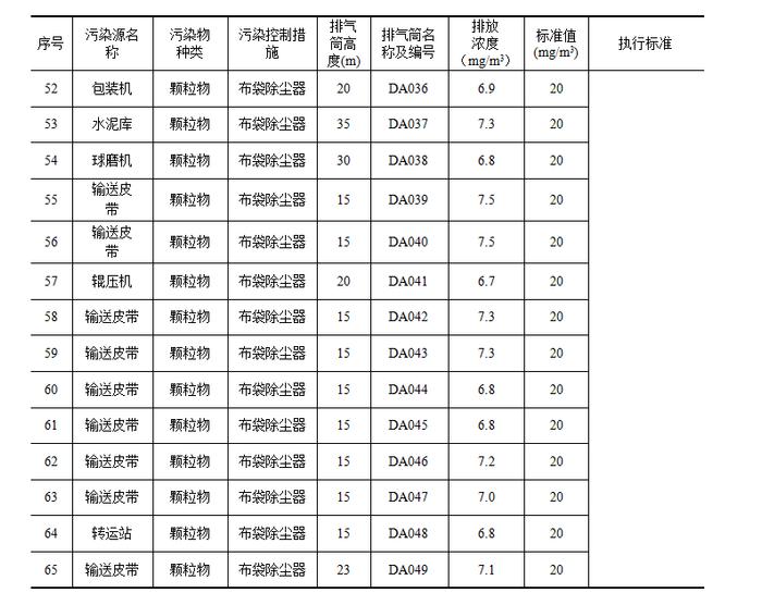 辽宁银盛水泥集团有限公司清洁生产审核信息公示