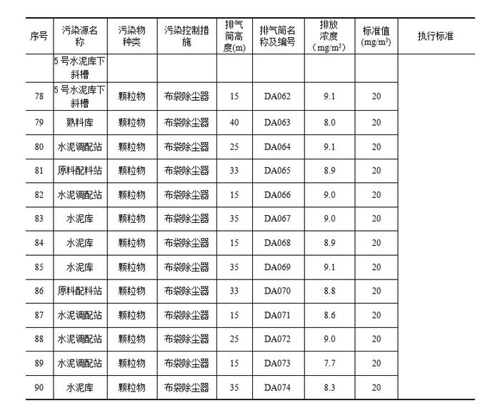 辽宁银盛水泥集团有限公司清洁生产审核信息公示