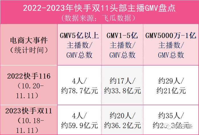 6000元底薪竟成“救命稻草”，主播还是门好行当吗？