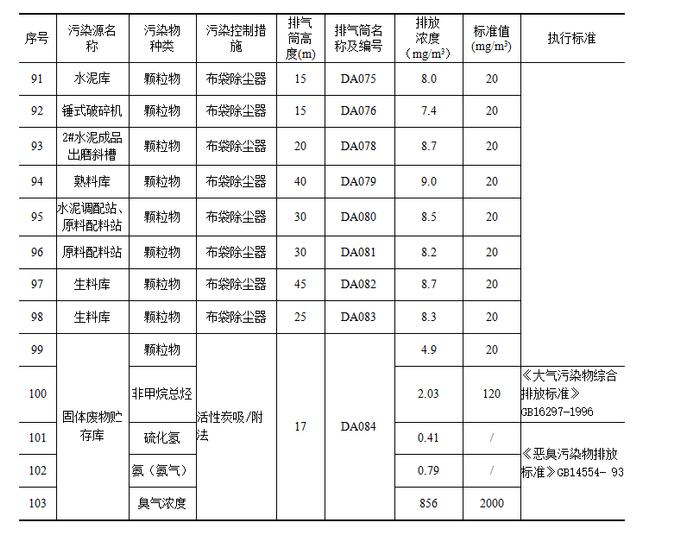 辽宁银盛水泥集团有限公司清洁生产审核信息公示