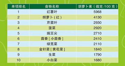 如何通过饮食预防呼吸道传染病？北京疾控提醒