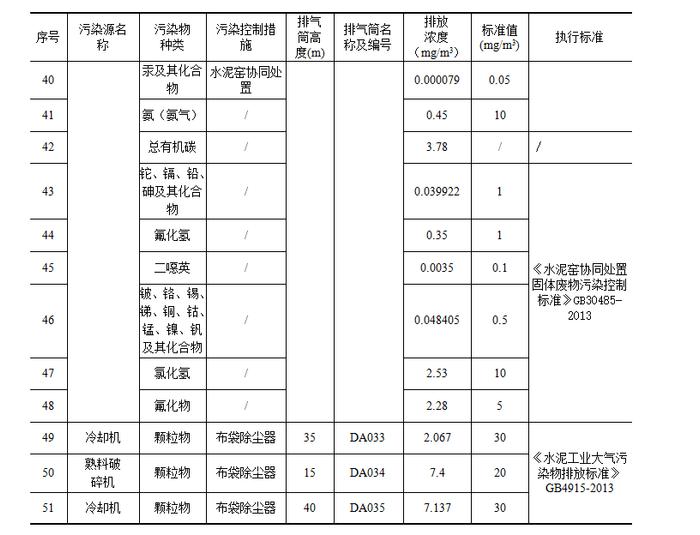 辽宁银盛水泥集团有限公司清洁生产审核信息公示