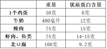 如何通过饮食预防呼吸道传染病？北京疾控提醒