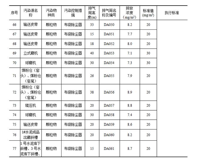 辽宁银盛水泥集团有限公司清洁生产审核信息公示