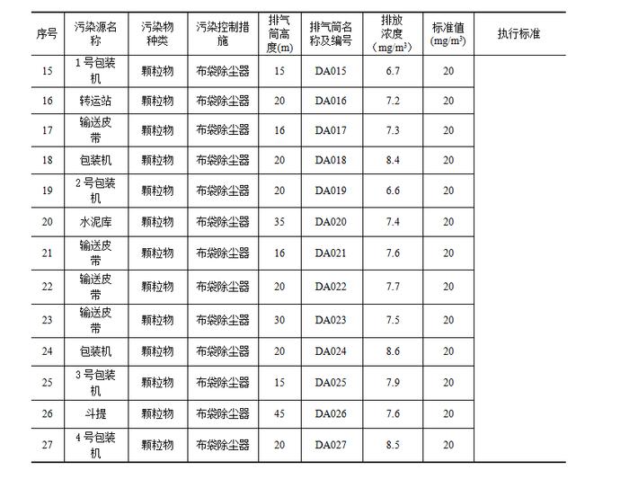 辽宁银盛水泥集团有限公司清洁生产审核信息公示