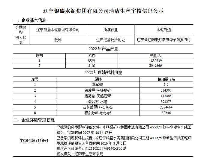 辽宁银盛水泥集团有限公司清洁生产审核信息公示