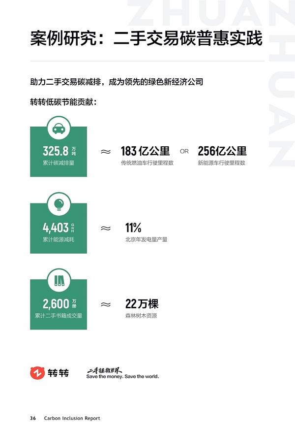 《中国碳普惠进展与企业实践》亮相COP28，转转案例展现二手消费潜力