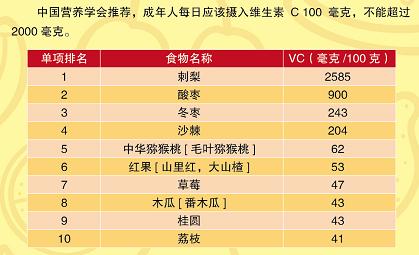 如何通过饮食预防呼吸道传染病？北京疾控提醒