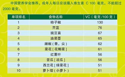 如何通过饮食预防呼吸道传染病？北京疾控提醒