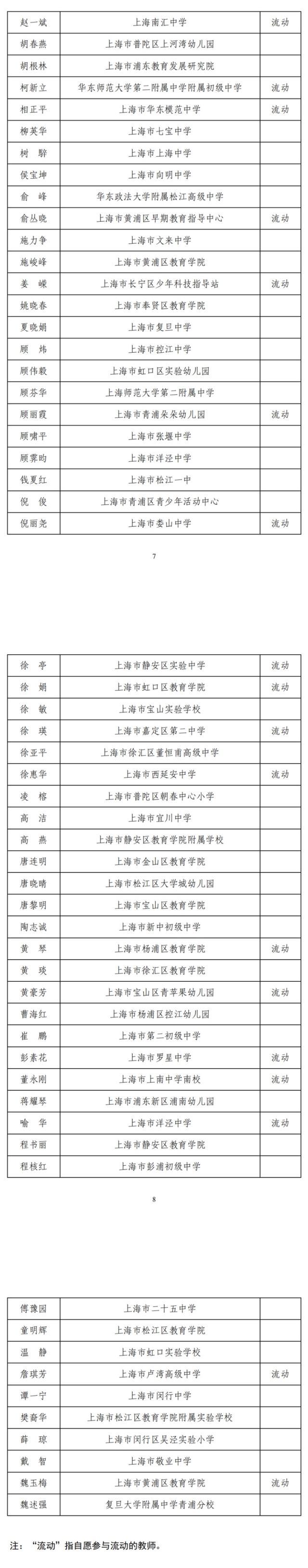 2023年度上海中小学教师正高级职称评审通过人员名单公示