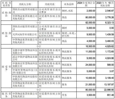 中国铁路物资股份有限公司第八届董事会第二十八次会议决议公告