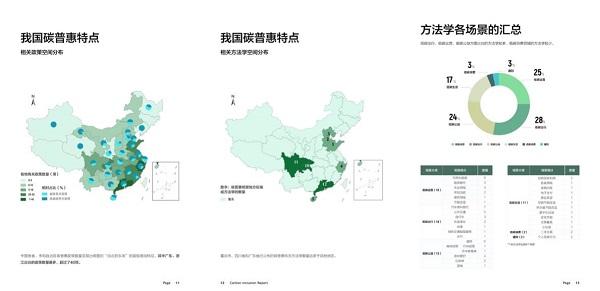 《中国碳普惠进展与企业实践》亮相COP28，转转案例展现二手消费潜力