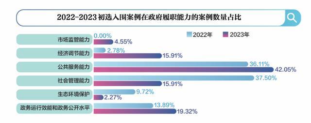 120个案例切片：解读中国数字政府建设的路径与趋势｜新京智库