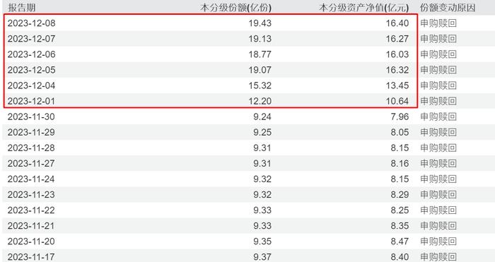 上证50ETF放量走高，“国家队”借道入场初见成效？这一数据是先行指标？