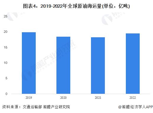 原油价格跌破74美元！机构警告：欧佩克+需在未来5年谨慎控制供应，以避免油价崩溃【附全球原油市场行情分析】