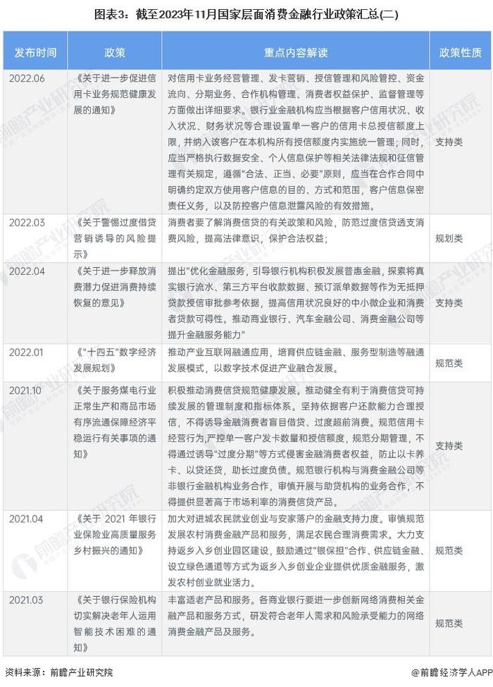 重磅！2023年中国及31省市消费金融行业政策汇总及解读（全）政策是引导消费金融行业有序的发展的关键因素