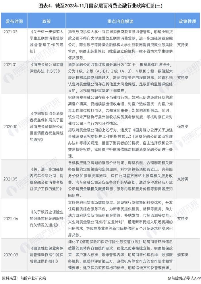 重磅！2023年中国及31省市消费金融行业政策汇总及解读（全）政策是引导消费金融行业有序的发展的关键因素