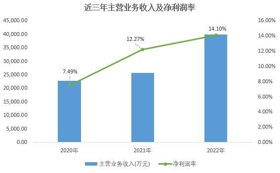 上海鼎衡航运科技有限公司推行基于智能管理平台的SUCCESS管理模式的经验