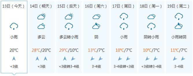 剧烈降温、阴雨、雨夹雪……快翻出你最厚的衣服！16日起广西将迎强寒潮天气