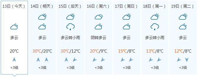 剧烈降温、阴雨、雨夹雪……快翻出你最厚的衣服！16日起广西将迎强寒潮天气