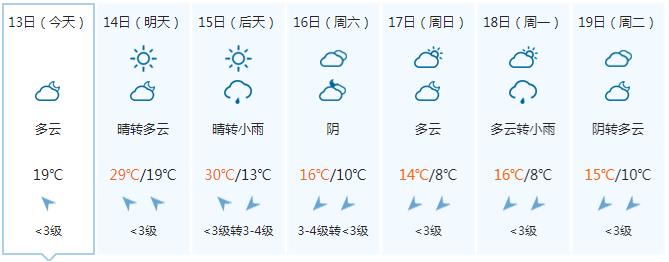 剧烈降温、阴雨、雨夹雪……快翻出你最厚的衣服！16日起广西将迎强寒潮天气