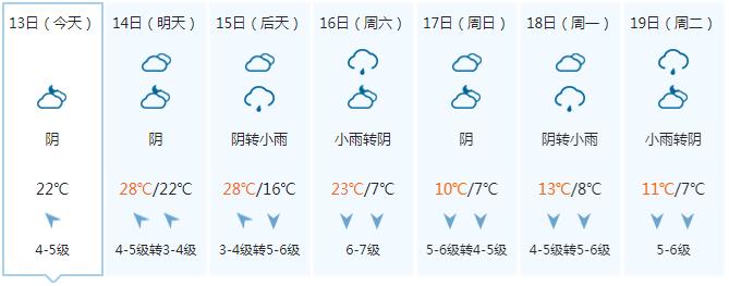 剧烈降温、阴雨、雨夹雪……快翻出你最厚的衣服！16日起广西将迎强寒潮天气