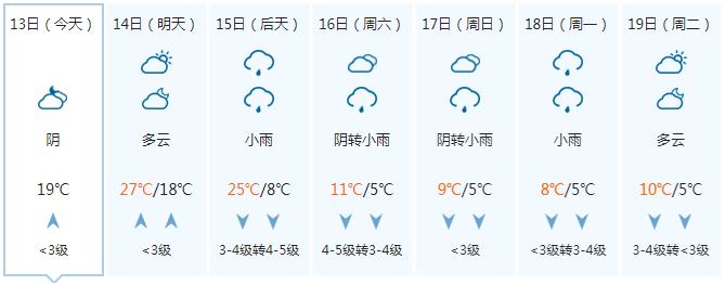 剧烈降温、阴雨、雨夹雪……快翻出你最厚的衣服！16日起广西将迎强寒潮天气