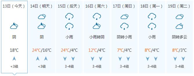 剧烈降温、阴雨、雨夹雪……快翻出你最厚的衣服！16日起广西将迎强寒潮天气