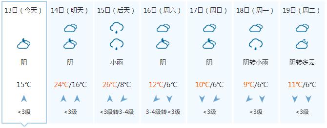 剧烈降温、阴雨、雨夹雪……快翻出你最厚的衣服！16日起广西将迎强寒潮天气