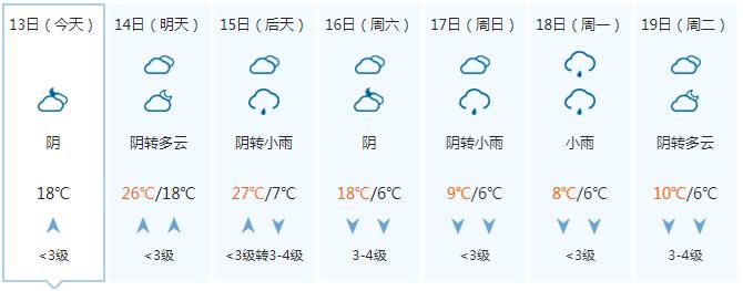 剧烈降温、阴雨、雨夹雪……快翻出你最厚的衣服！16日起广西将迎强寒潮天气