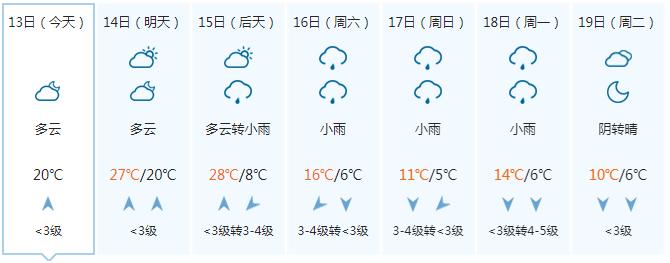 剧烈降温、阴雨、雨夹雪……快翻出你最厚的衣服！16日起广西将迎强寒潮天气