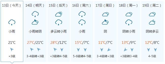 剧烈降温、阴雨、雨夹雪……快翻出你最厚的衣服！16日起广西将迎强寒潮天气