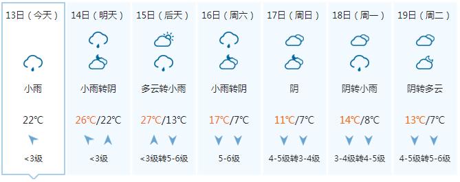 剧烈降温、阴雨、雨夹雪……快翻出你最厚的衣服！16日起广西将迎强寒潮天气