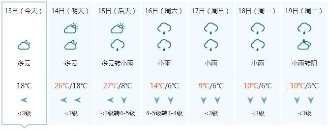 剧烈降温、阴雨、雨夹雪……快翻出你最厚的衣服！16日起广西将迎强寒潮天气