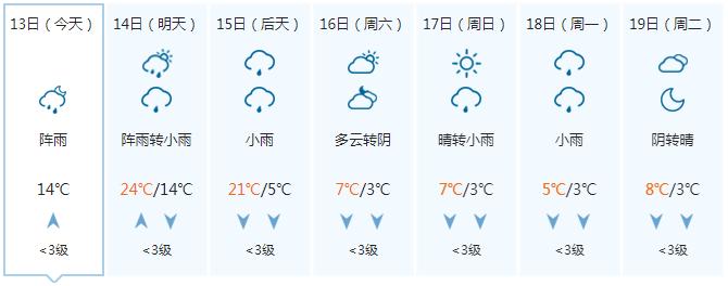 剧烈降温、阴雨、雨夹雪……快翻出你最厚的衣服！16日起广西将迎强寒潮天气