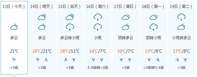 剧烈降温、阴雨、雨夹雪……快翻出你最厚的衣服！16日起广西将迎强寒潮天气