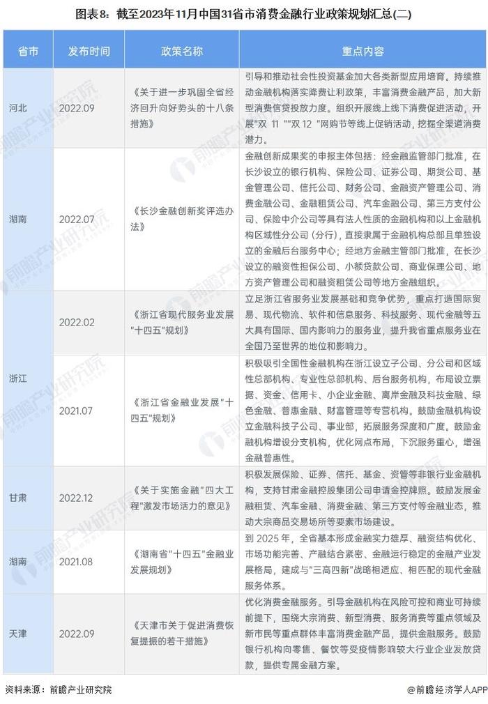 重磅！2023年中国及31省市消费金融行业政策汇总及解读（全）政策是引导消费金融行业有序的发展的关键因素