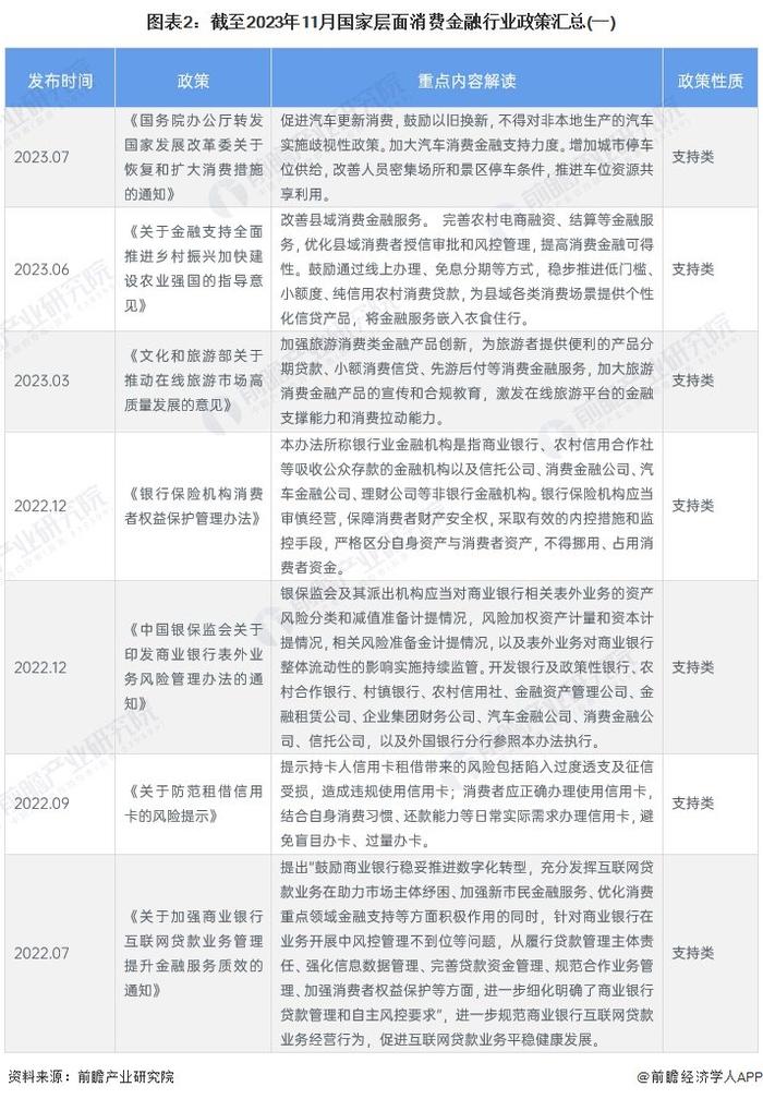 重磅！2023年中国及31省市消费金融行业政策汇总及解读（全）政策是引导消费金融行业有序的发展的关键因素