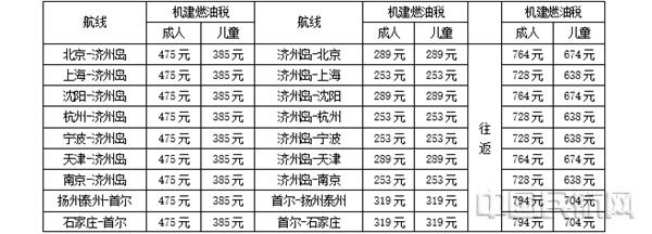 春秋航空推出亲子超值4次卡 畅飞济州岛与首尔