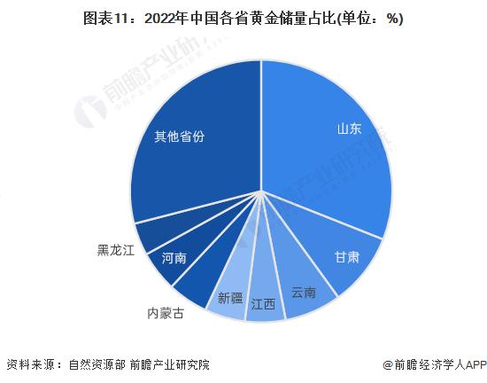 预见2024：《2024年中国黄金行业全景图谱》(附市场现状、竞争格局和发展趋势等)