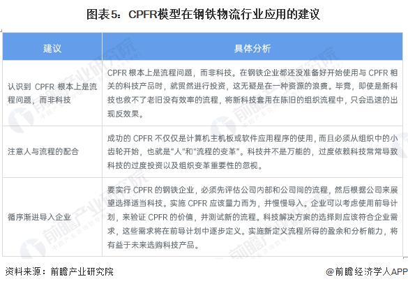 2023年中国钢铁物流行业运行效率与供应链管理模型应用分析【组图】