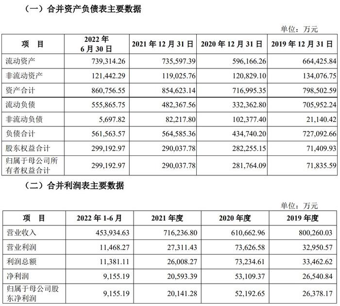 A股申购 | 宏盛华源(601096.SH)开启申购 产品主要为全系列电压等级输电线路铁塔