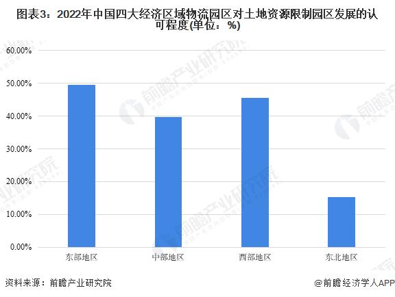 2023年中国仓储物流园区发展存在问题分析 园区营商环境有优化空间【组图】