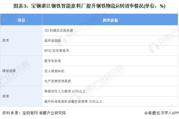 2023年中国钢铁物流行业运行效率与供应链管理模型应用分析【组图】