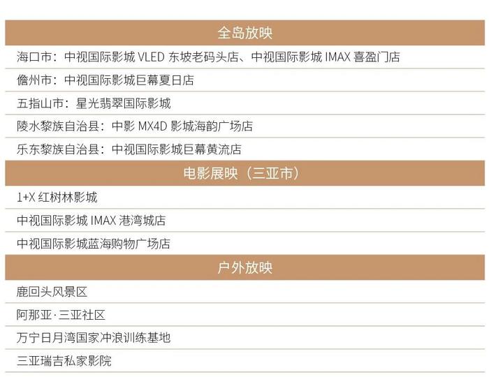 第五届海南岛国际电影节影片在哪能看？放映地点公布→