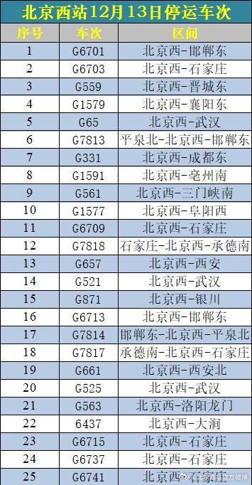 鹅毛大雪来了！北京城区雪势将逐渐加强，部分高铁车次停运！北京市文旅局紧急通知