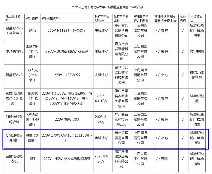 杭州京程贸易有限公司生产的一款伸缩杆质量不合格