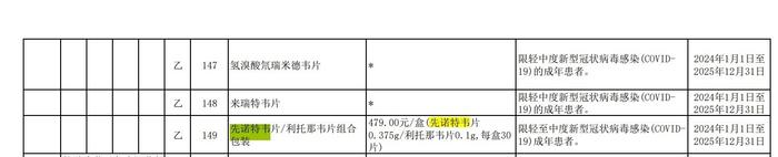 平均降价超61%！2023年医保谈判结果来了